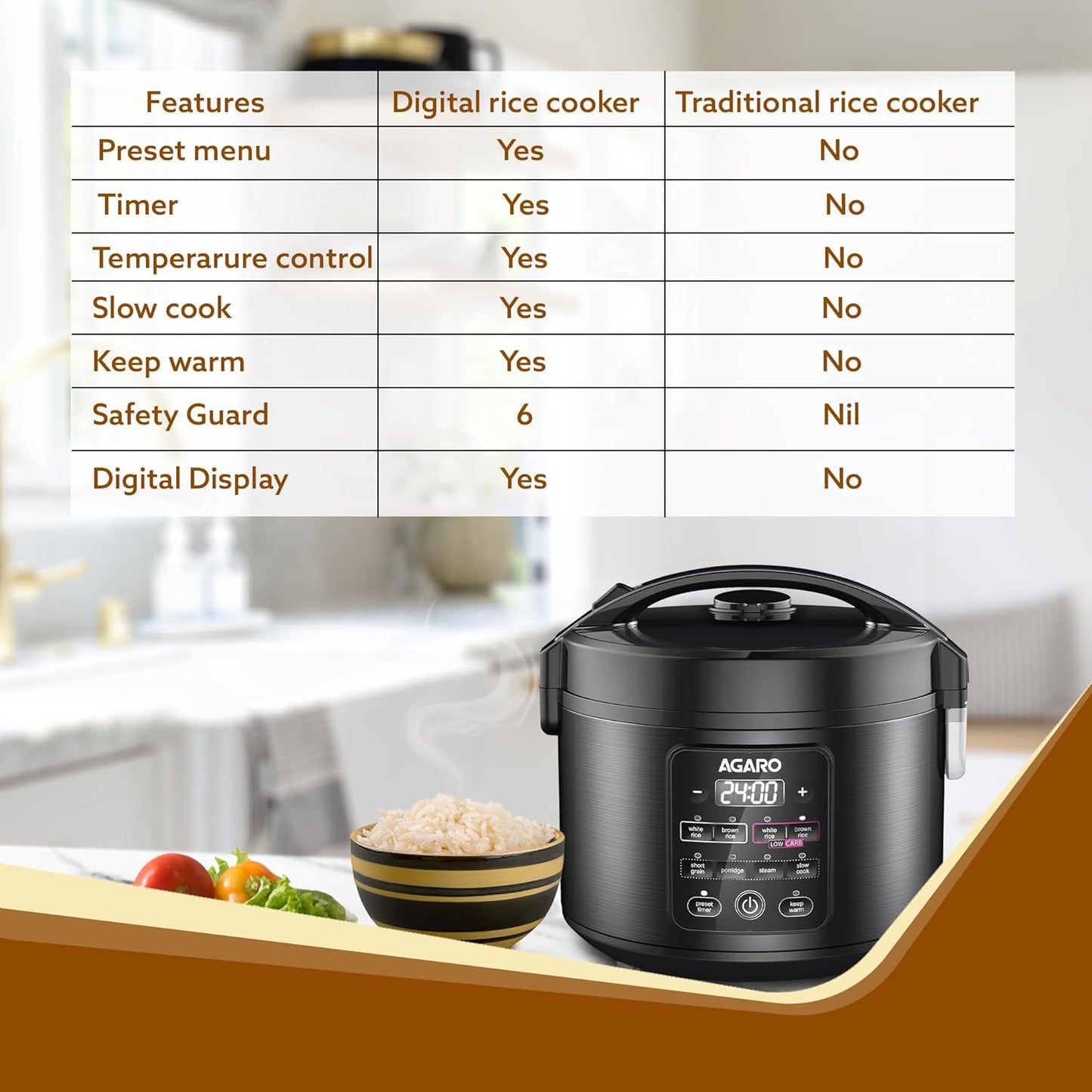 AGARO Regal Electric Rice Cooker, 3 Litres Ceramic Inner Bowl, 750gms (approx. 5 cups) raw rice, SS Steamer, Preset Cooking Functions, Preset Timer, Keep Warm Function, LED Display, Black