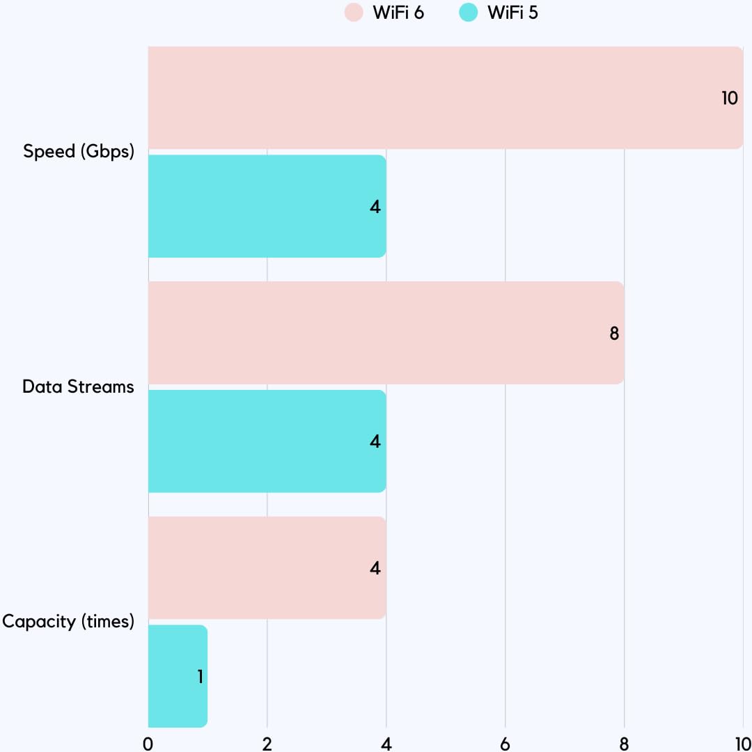 SKULLSAINTS Corex Mini PC Powered By AMD Ryzen 9 5900HX (8C, 16T), Triple Display Support, Wi-Fi 6E, Bluetooth 5.3, Compact Design, Win 11 Pro (Silver, Ryzen 9 5900HX, 512, GB, Windows 11 Pro, 16, GB)