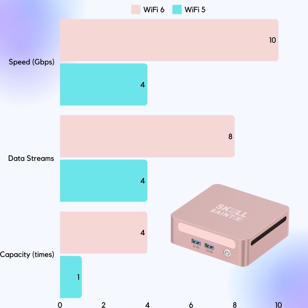 SKULLSAINTS CoreX Mini PC Powered by Ryzen 7 4800H (8C, 16T), Triple Display Support, Wi-Fi 6, Bluetooth 5.2, Expandable RAM & Storage (Silver, Ryzen 7 4800H, 1, TB, Windows 11 Pro, 32, GB)