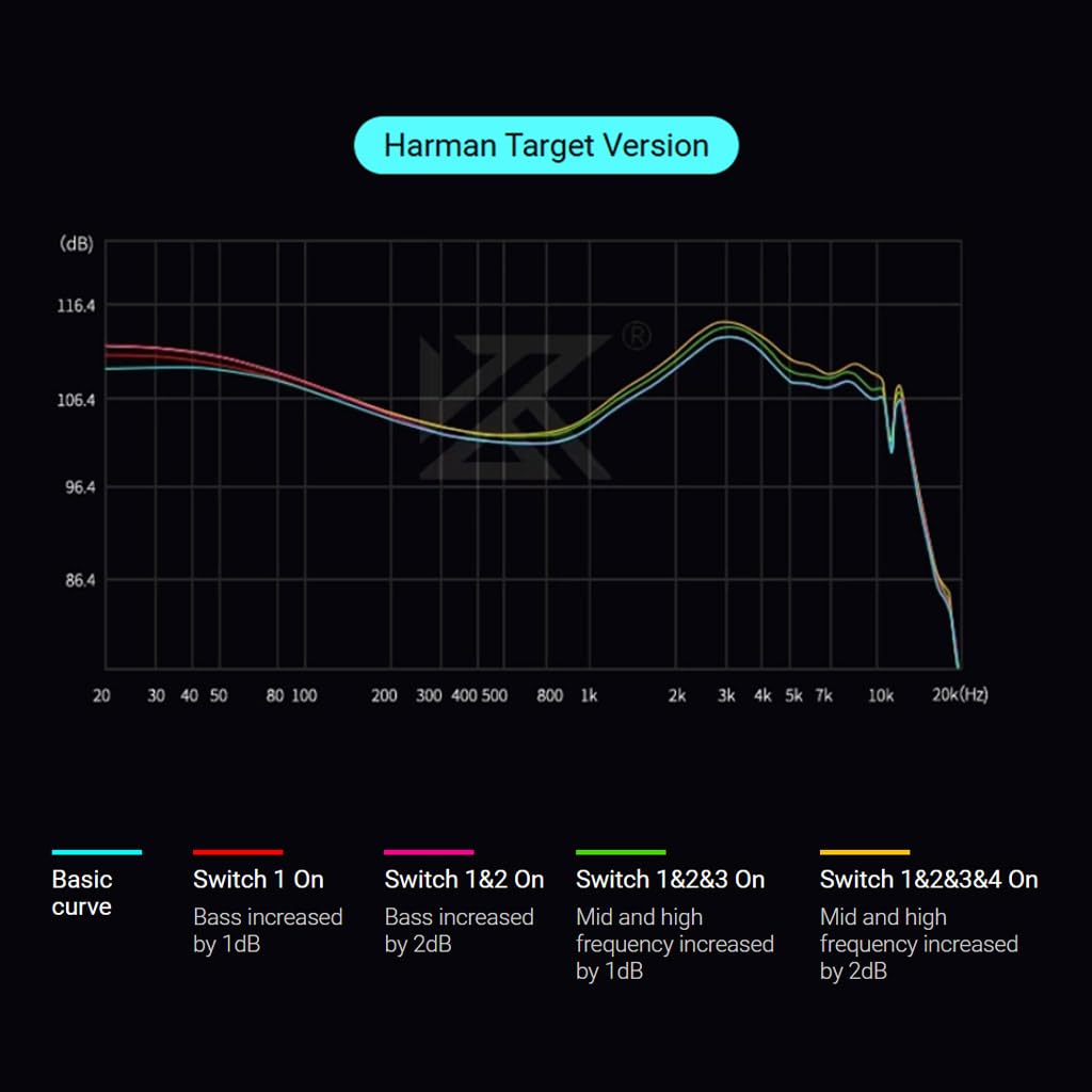 KZ Castor Pro IEM with HD Mic, Dual 10mm Dynamic Driver, Harman Target Improved Bass for Hi-Res Audio Quality, 4 Tuning Switch, Oxygen Free Copper Flat Cable, 0.78mm 2Pin & 3.5mm Plug Compatible