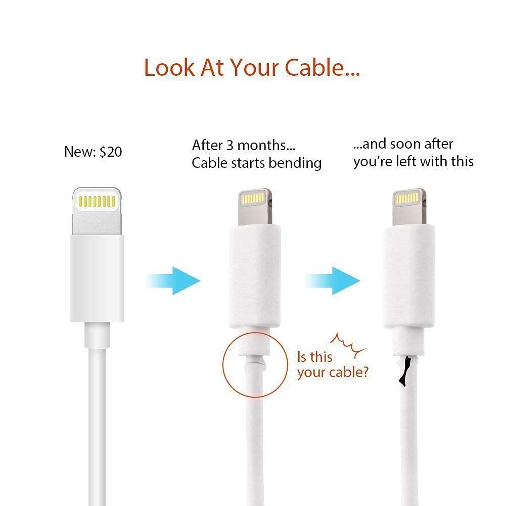 Careflection 6-in-1 Multi Combo Spiral USB Cable Protectors + Earphones Winder + Sticker + Cable Clips + Earphone Jack Clip (Captain America)
