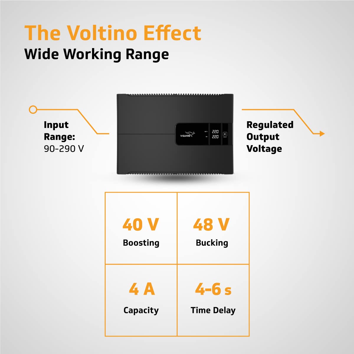 V-Guard Voltino Grand Digi Plus TV Stabilizer | Applicable for Smart TVs up to 203 cm (80'') + Set Top Box,Home Theatre/Gaming Console| 4 A Capacity | Dual Seven Segment Digital Display | Black