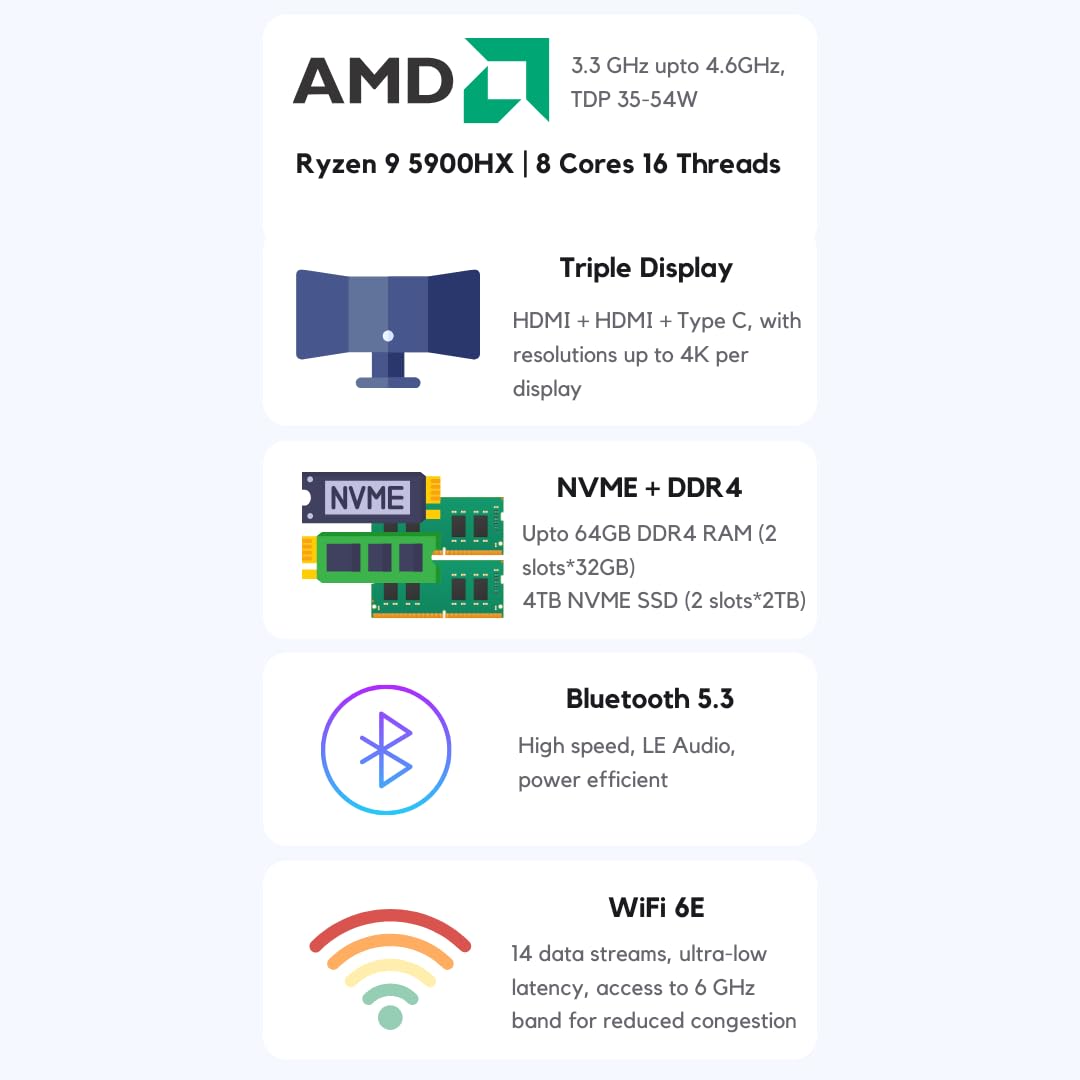 SKULLSAINTS Corex Mini PC Powered By AMD Ryzen 9 5900HX (8C, 16T), Triple Display Support, Wi-Fi 6E, Bluetooth 5.3, Compact Design, Win 11 Pro (Silver, Ryzen 9 5900HX, 512, GB, Windows 11 Pro, 16, GB)
