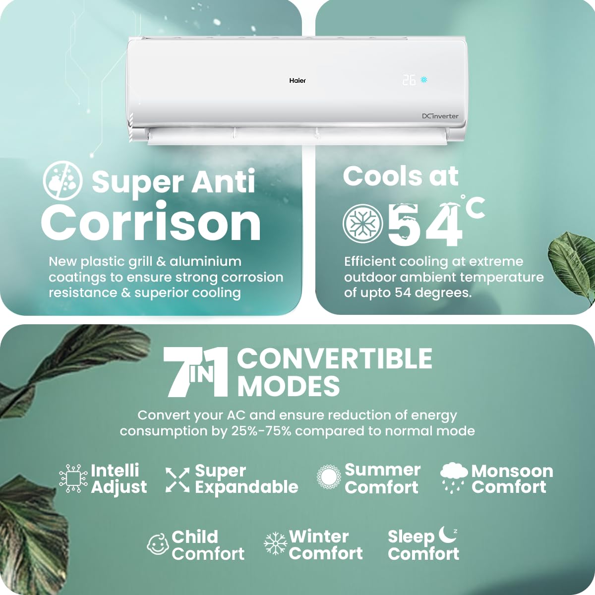 Haier 1.5 Ton 3 Star Twin Inverter Split AC (Copper, 7 in 1 Convertible, Frost Self Clean, HD Filter, Cools at 54°C, Long Air Throw - HSU17VP-TQS3BN-INV, White)