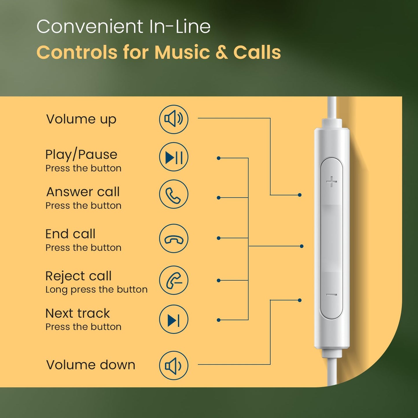 Portronics Conch Kappa C in Ear Type C Wired Earphones with In Line HD Mic, Powerful Audio, 14.2mm Dynamic Driver, Unique Earbuds Design,TPE Anti Tangle Wire,In line Controls,Wide Compatibility(White)