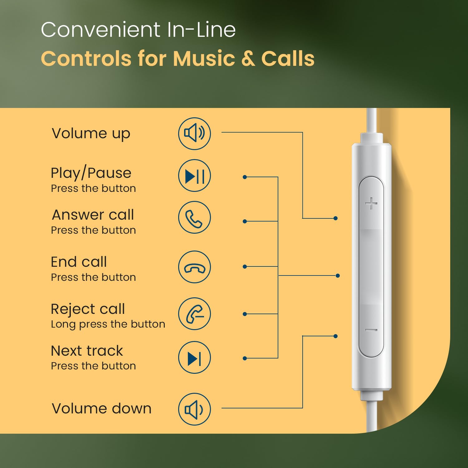 Portronics Conch Kappa C in Ear Type C Wired Earphones with In Line HD Mic, Powerful Audio, 14.2mm Dynamic Driver, Unique Earbuds Design,TPE Anti Tangle Wire,In line Controls,Wide Compatibility(White)