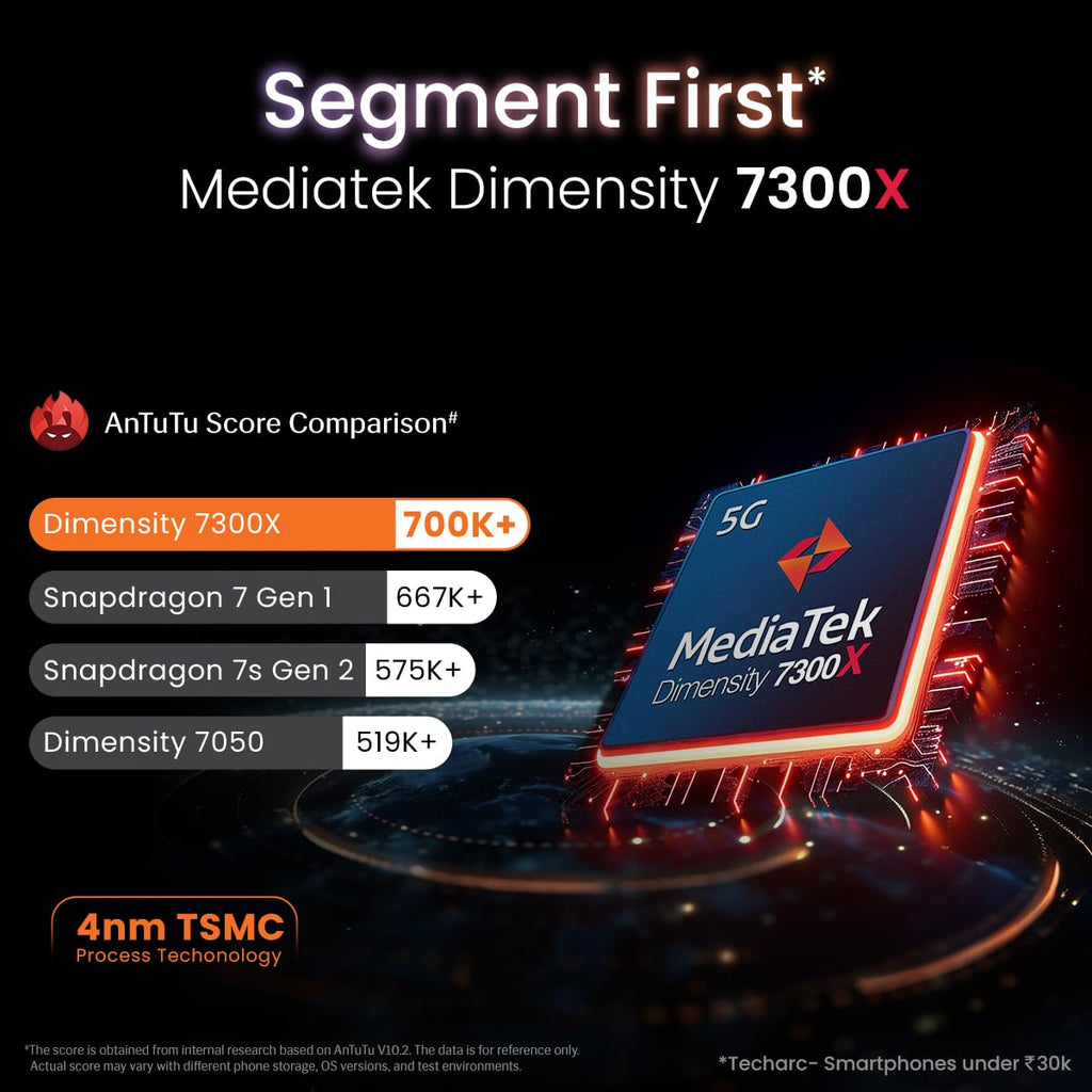Lava Agni 3 5G (Pristine Glass, 8GB+128GB) | India's 1st dual AMOLED | Dimensity 7300X | 50MP Triple AI Camera | 66W Fast Charge,5000 mAh Battery | Clean UI | Free Replacement @ Home | Without Charger