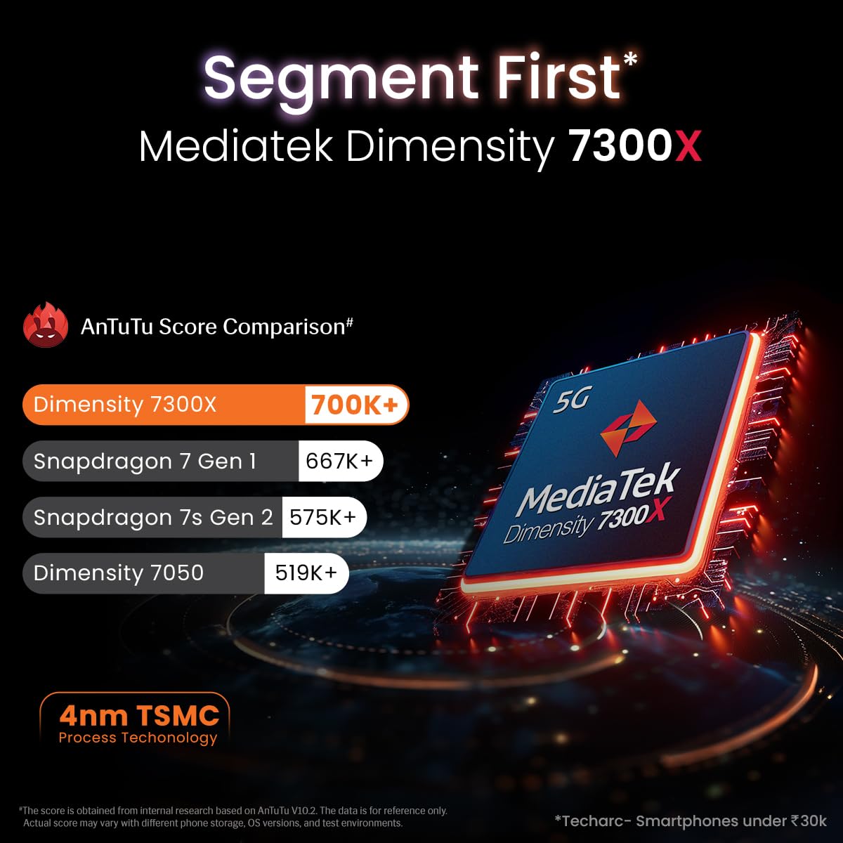 Lava Agni 3 5G (Pristine Glass, 8GB+128GB) | India's 1st dual AMOLED | Dimensity 7300X | 50MP Triple AI Camera | 66W Fast Charge,5000 mAh Battery | Clean UI | Free Replacement @ Home | Without Charger