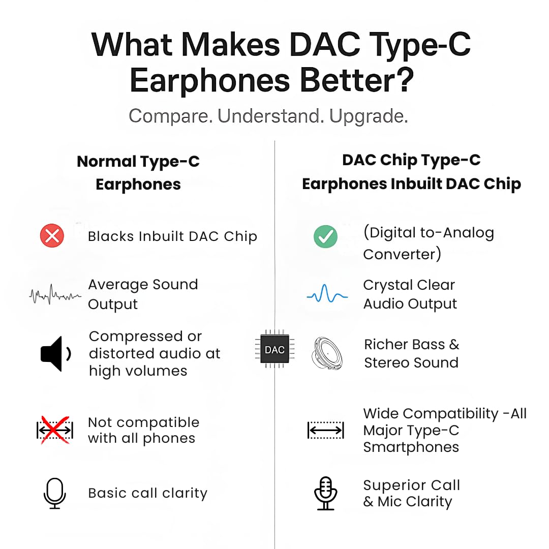 Modorwy SonicFlow Original USB-C Headphone | 14.2mm Drivers Surround Sound | DAC Chip-100% Support | in-Line Mic Type C Headphone |Compatible with i15, i16,Flip,Fold,S Series,1+ & Others(Light Blue)