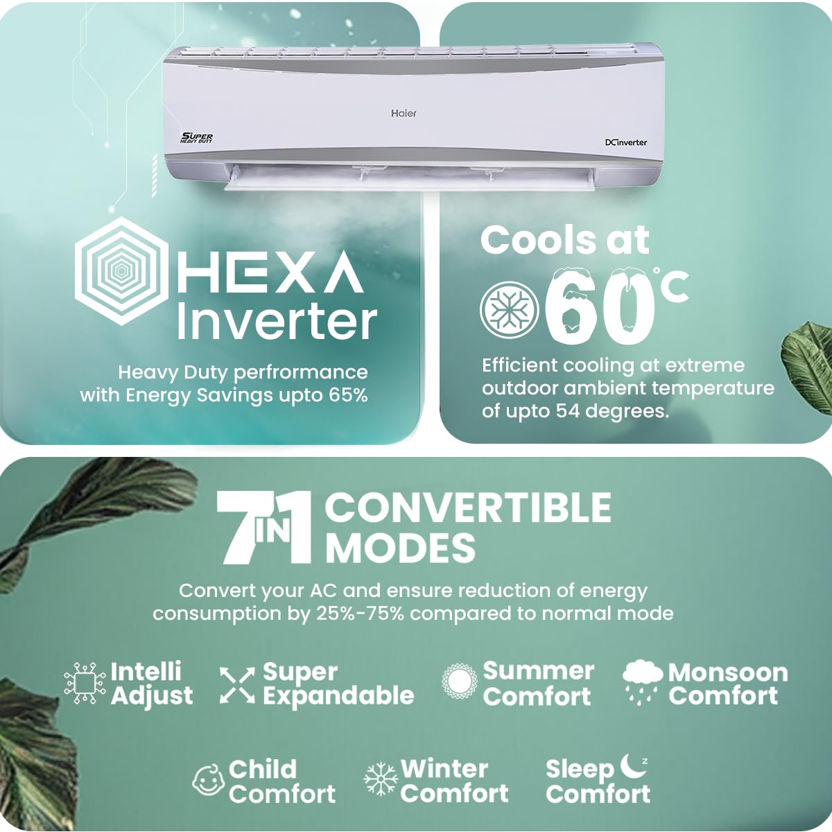 Haier 2.4 Ton 3 Star HEXA Inverter Split AC (7980 Watts, Copper, Super Heavy Duty, 7 in 1 Convertible, HD Filter, Cools at 60°C, 20 Mtrs Air Throw - HSU80SHD-AOW3BN-INV,White)