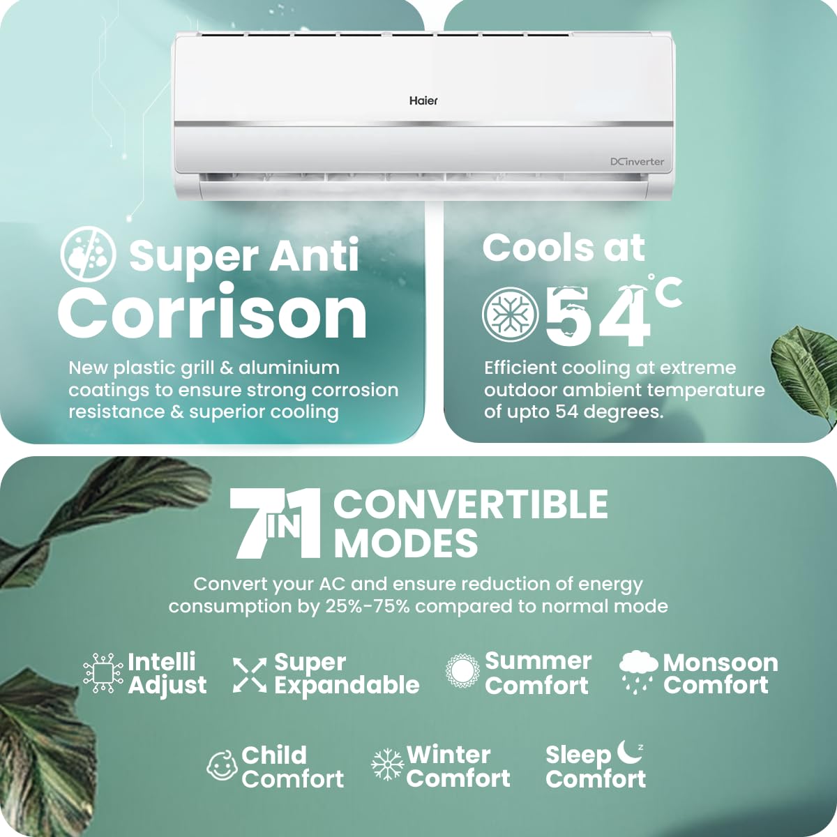 Haier 1 Ton 3 Star Twin Inverter Split AC (Copper, 7 in 1 Convertible, Frost Self Clean, HD Filter, Cools at 54°C, Long Air Throw - HSU11V-TMS3BN-INV,White)