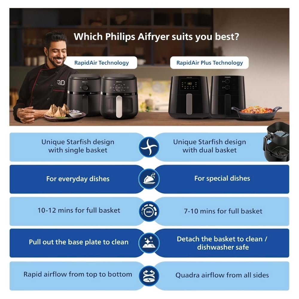 PHILIPS Digital Airfryer with Touch Panel, 4.1L, with RapidAir Technology,with additional 1 Yr Warranty by Philips, 7 Pre-set Menu (HD9252/90)(Black), Large