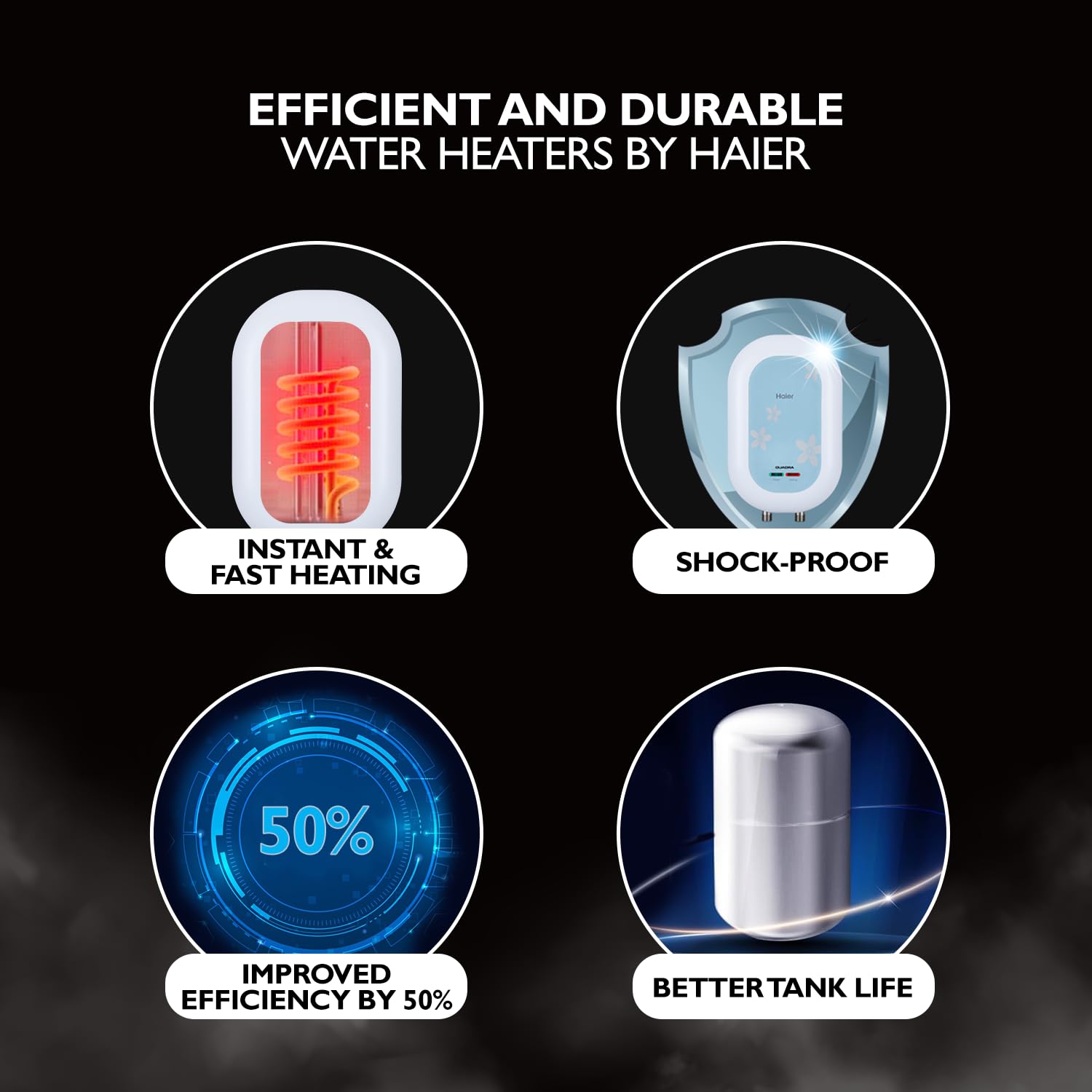 Haier ES3V-C1 Instant Water Heater 3 Litre Geyser 3 KW Water Geyser for Home No Weld Glasslined Tank| Indicating Light| Advanced Multi-Layered Safety|High Rise Compatible