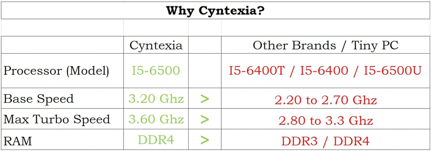 Cyntexia Computer Desktop PC (Core i5-6th Gen || 16GB RAM || 512GB SSD || HDMI || VGA || Ethernet || HD Graphics 530 || USB 3.0 || Win 11) Basic Software Installed