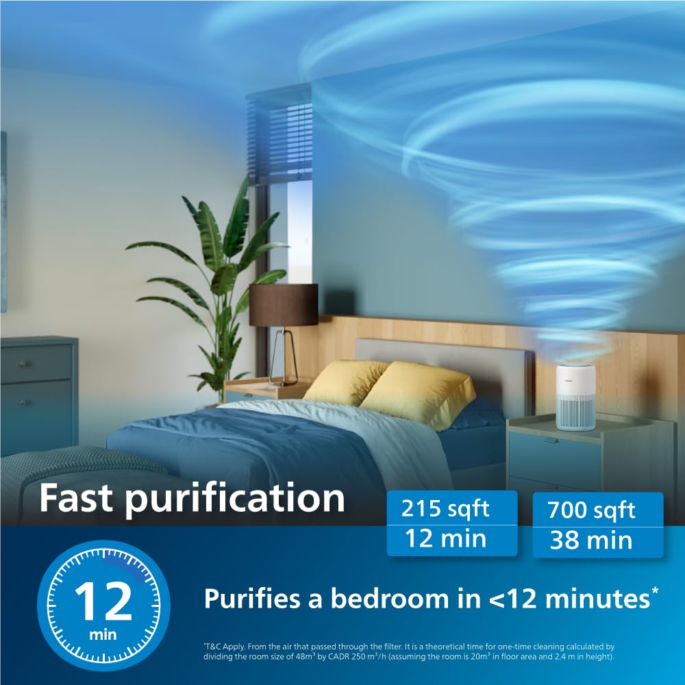 Philips AC0920 Smart Air Purifier for Home| Real Time AQI Display | Covers upto 300 sqft|Removes 99.97% of Viruses,Allergens,Dust and PM2.5 |HEPA Filter|Filter Life Upto 9000 Hrs | Ideal for Bedrooms