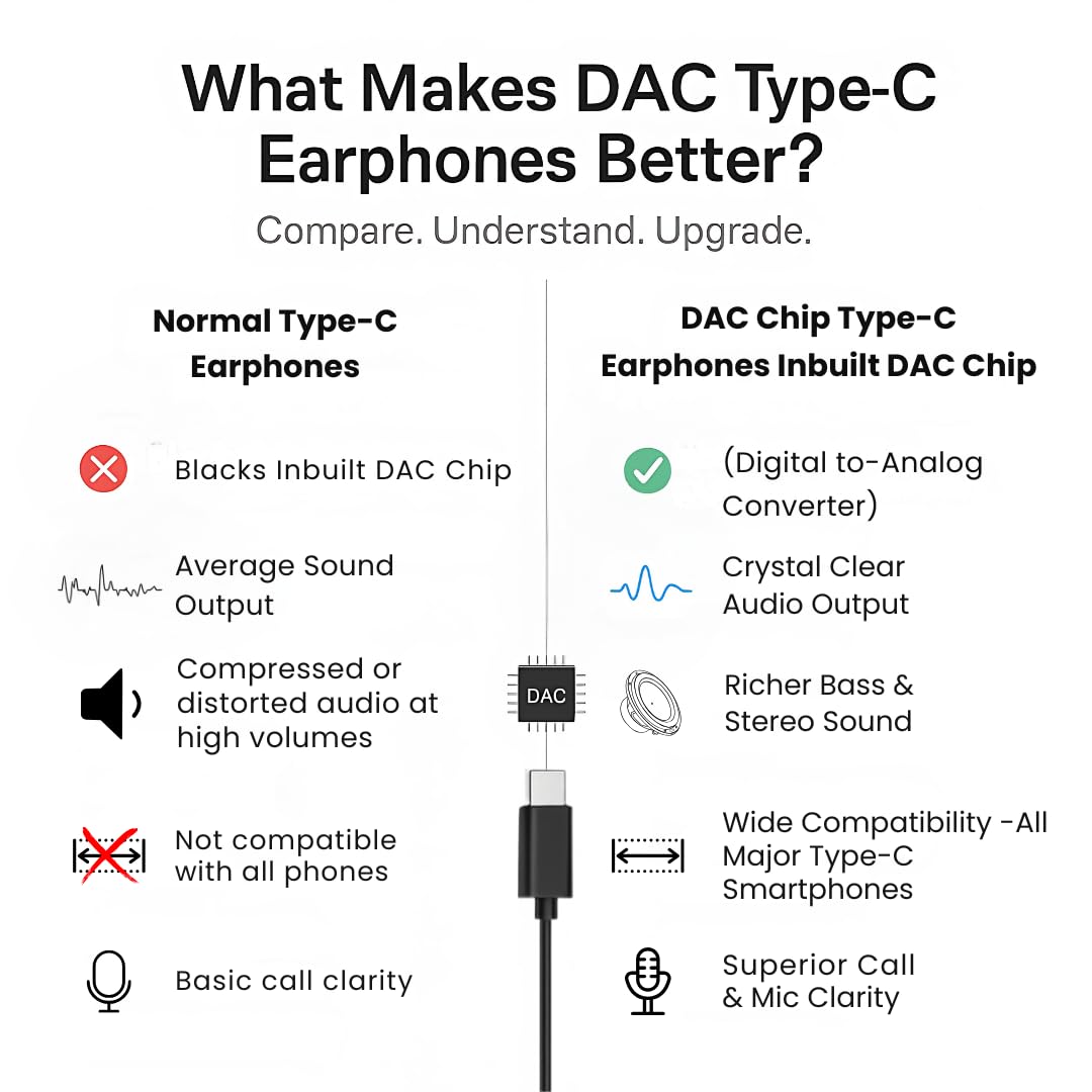 Modorwy Bassix Original USB-C Headphone | 14.2mm Drivers Surround Sound | DAC Chip-100% Support | in-Line Mic Type C Headphone | Compatible with i15, i16,Flip,Fold,S Series,1+ & Others (Olive Green)