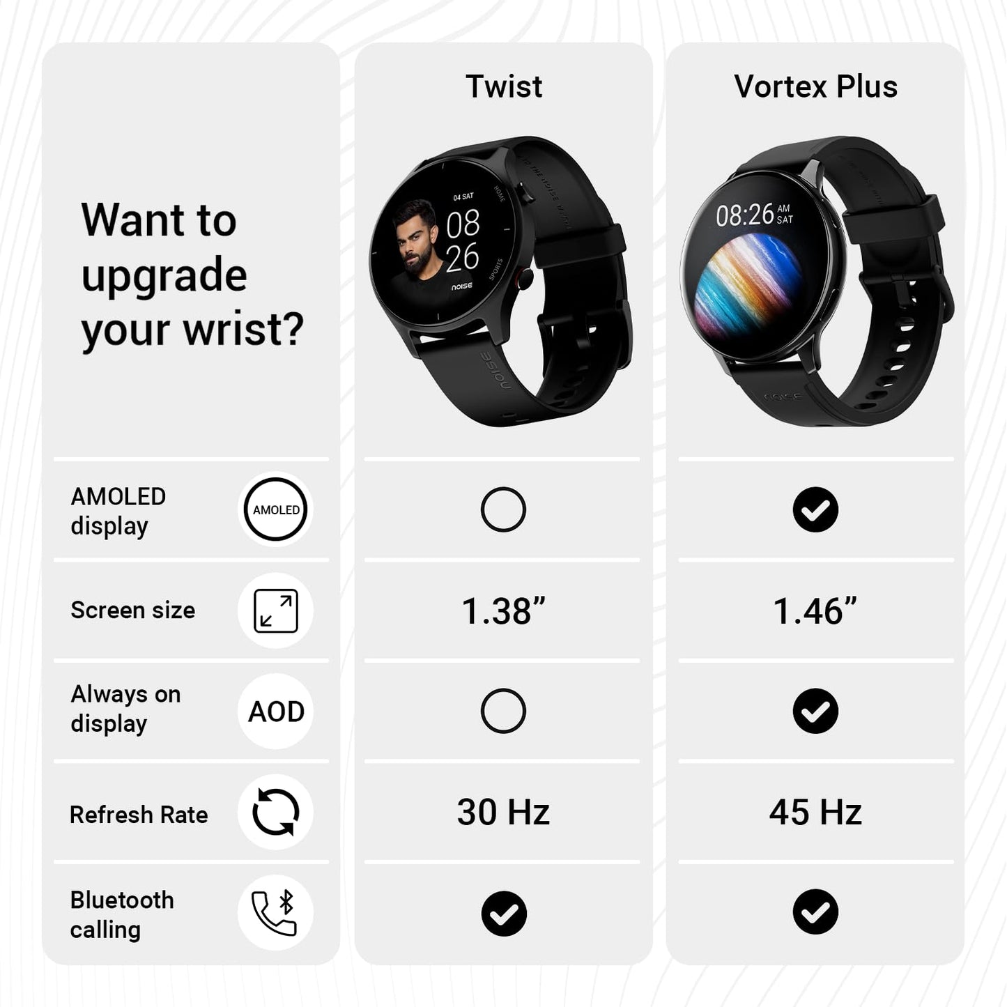 Noise Twist Round dial Smart Watch with Bluetooth Calling, 1.38" TFT Display, up-to 7 Days Battery, 100+ Watch Faces, IP68, Heart Rate Monitor, Sleep Tracking (Jet Black)