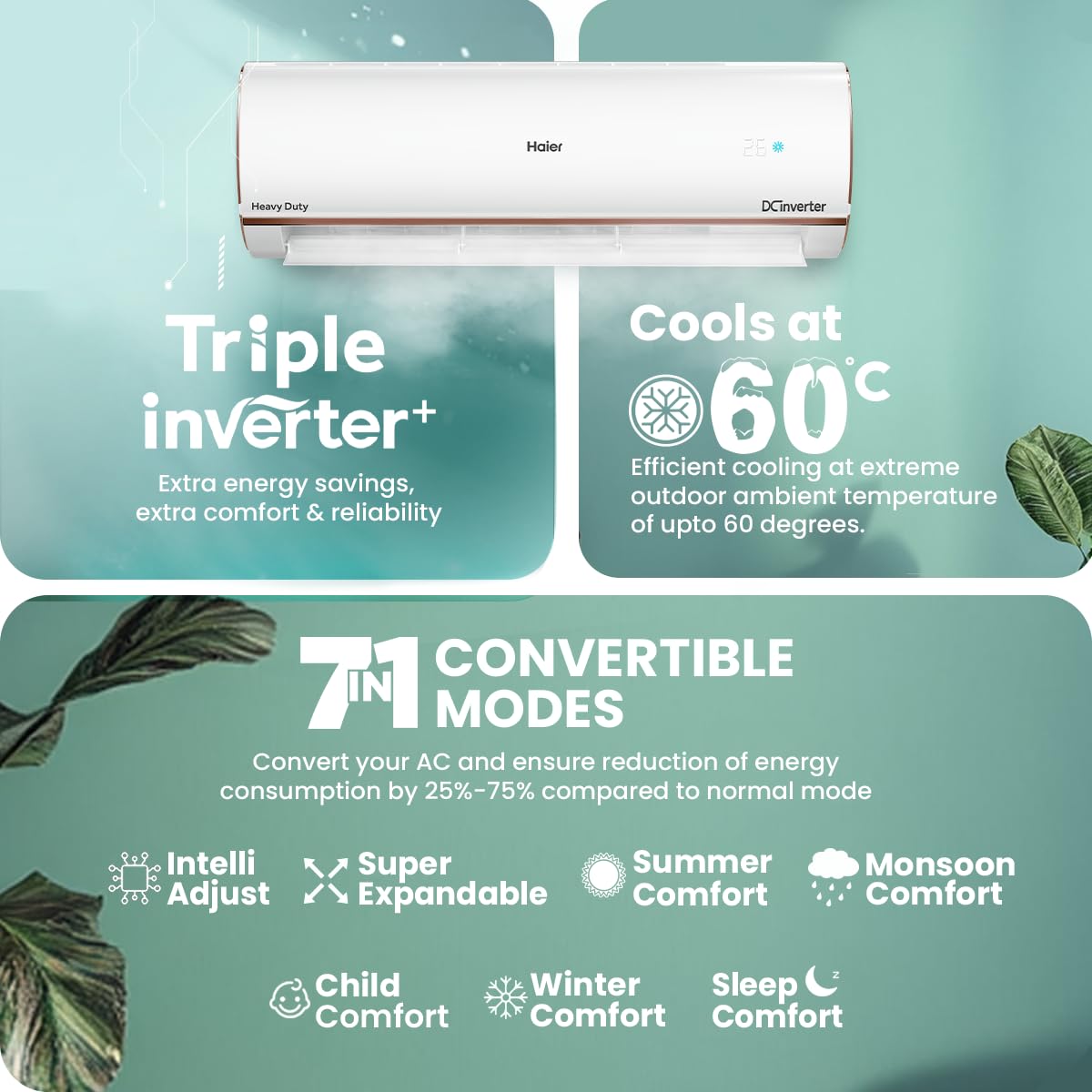 Haier 1.5 Ton 4 Star Triple Inverter Smart Split AC (5250 Watts, Copper, Wi-Fi, 4-Way Swing, 7 in 1 Convertible, Frost Self Clean, HD Filter, Cools at 60°C - HSU18K-PYFR4BN-INV, White)