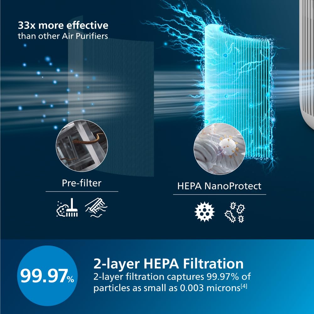 Philips AC0920 Smart Air Purifier for Home| Real Time AQI Display | Covers upto 300 sqft|Removes 99.97% of Viruses,Allergens,Dust and PM2.5 |HEPA Filter|Filter Life Upto 9000 Hrs | Ideal for Bedrooms