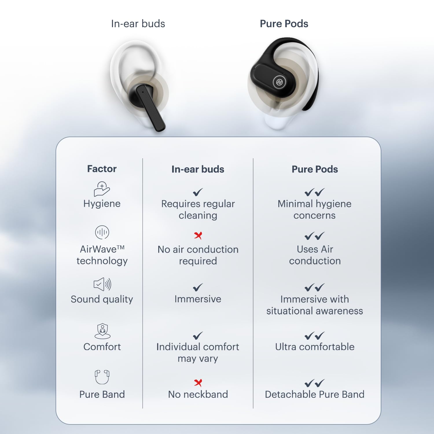 Noise Pure Pods Wireless Open Ear Earbuds with AirWave™ Technology,Up-to 80H Playtime,Quad Mic with ENC,16mm Neodymium Dynamic Driver,Detachable Pure Band,BTv5.3 (Power Black)