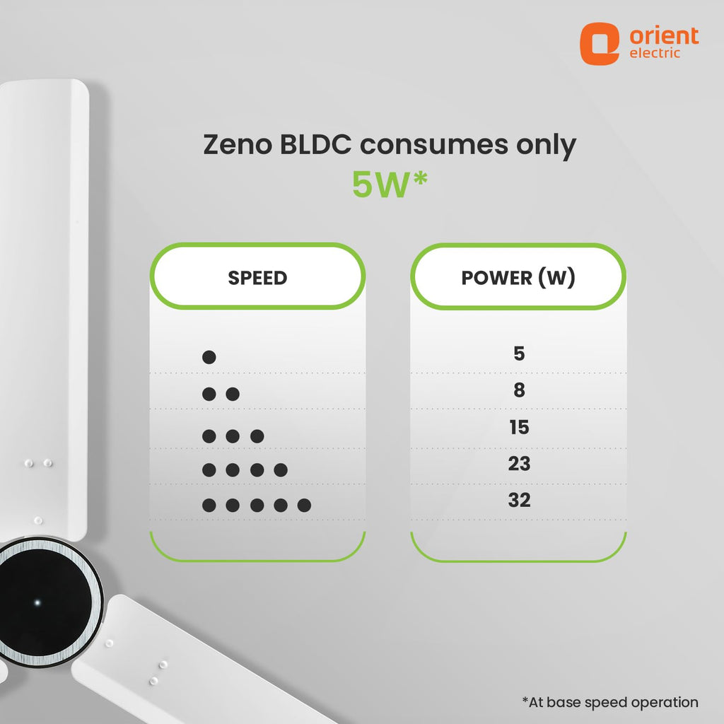 Orient Electric 1200 mm Zeno BLDC | BLDC energy saving ceiling fan with Remote |BEE 5-star rated | Saves up to 50% on electricity bills | 3-year warranty by Orient | White, pack of 1