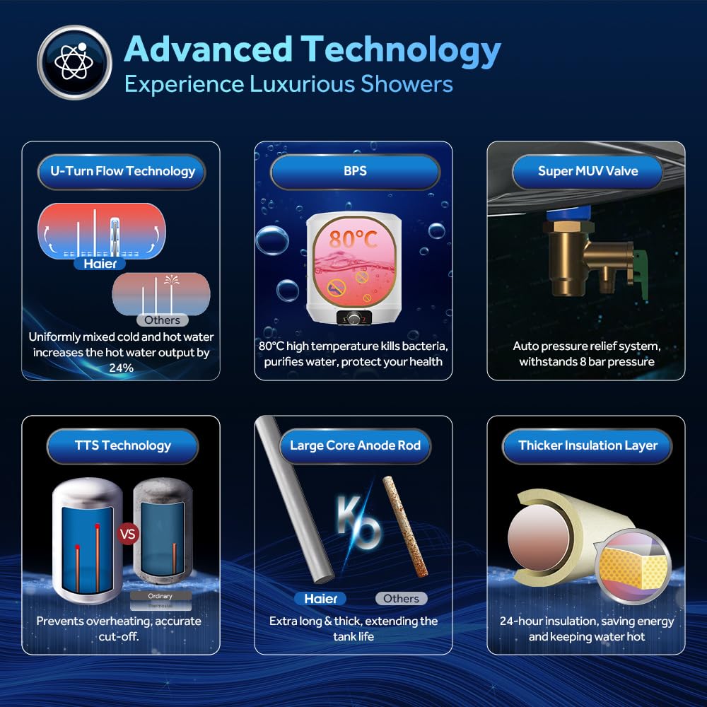 Haier Precis pro Water Geyser 15ltr 5 Star 2000W Electric Storage Geyser Free Installation & Connection Pipe| Warranty 7 Yr on Tank| Advanced PP Body| Shock Proof| Glassline Tank| 11-Level Safety