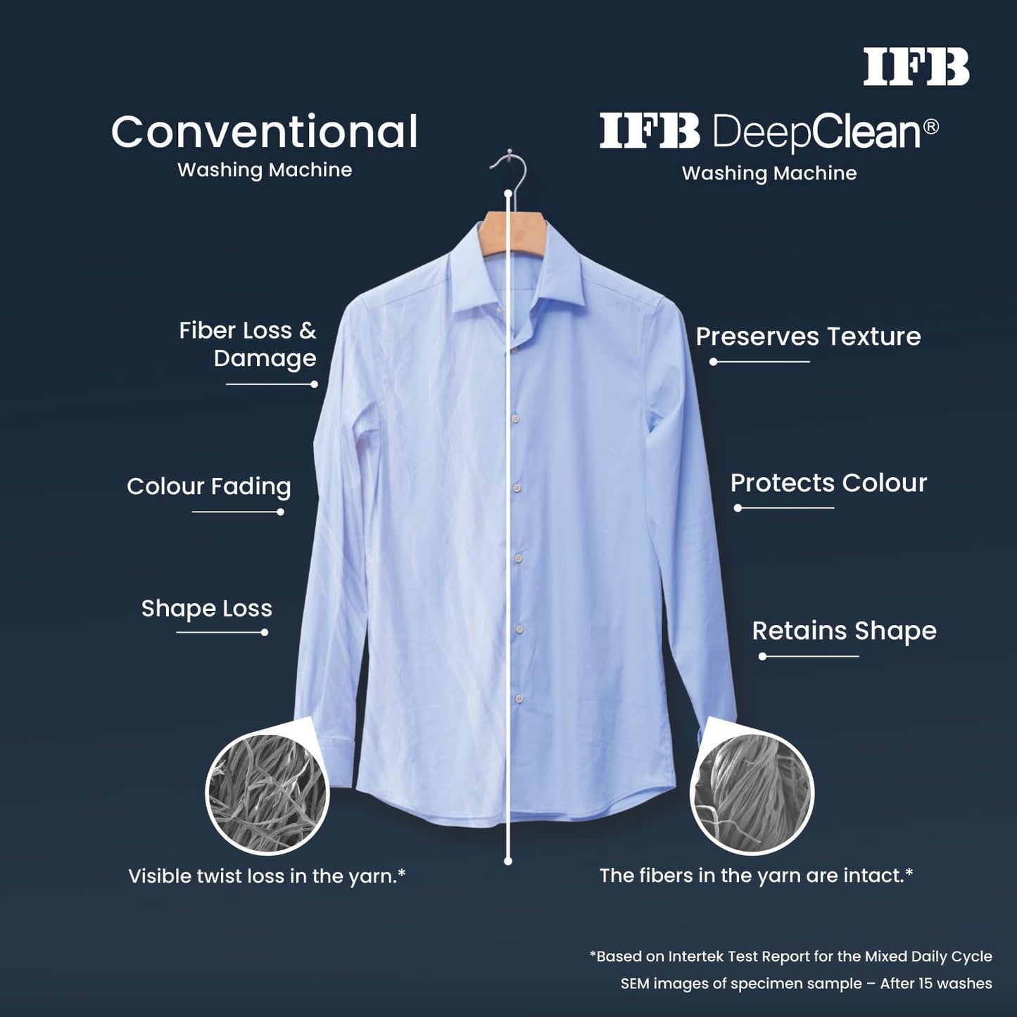 IFB 10 Kg 5 Star AI Powered Fully Automatic Top Load Washing Machine (TL S4RBS 10.0 Kg Aqua, Sparkle Silver, 2X Power Steam, 4 Years Comprehensive Warranty)