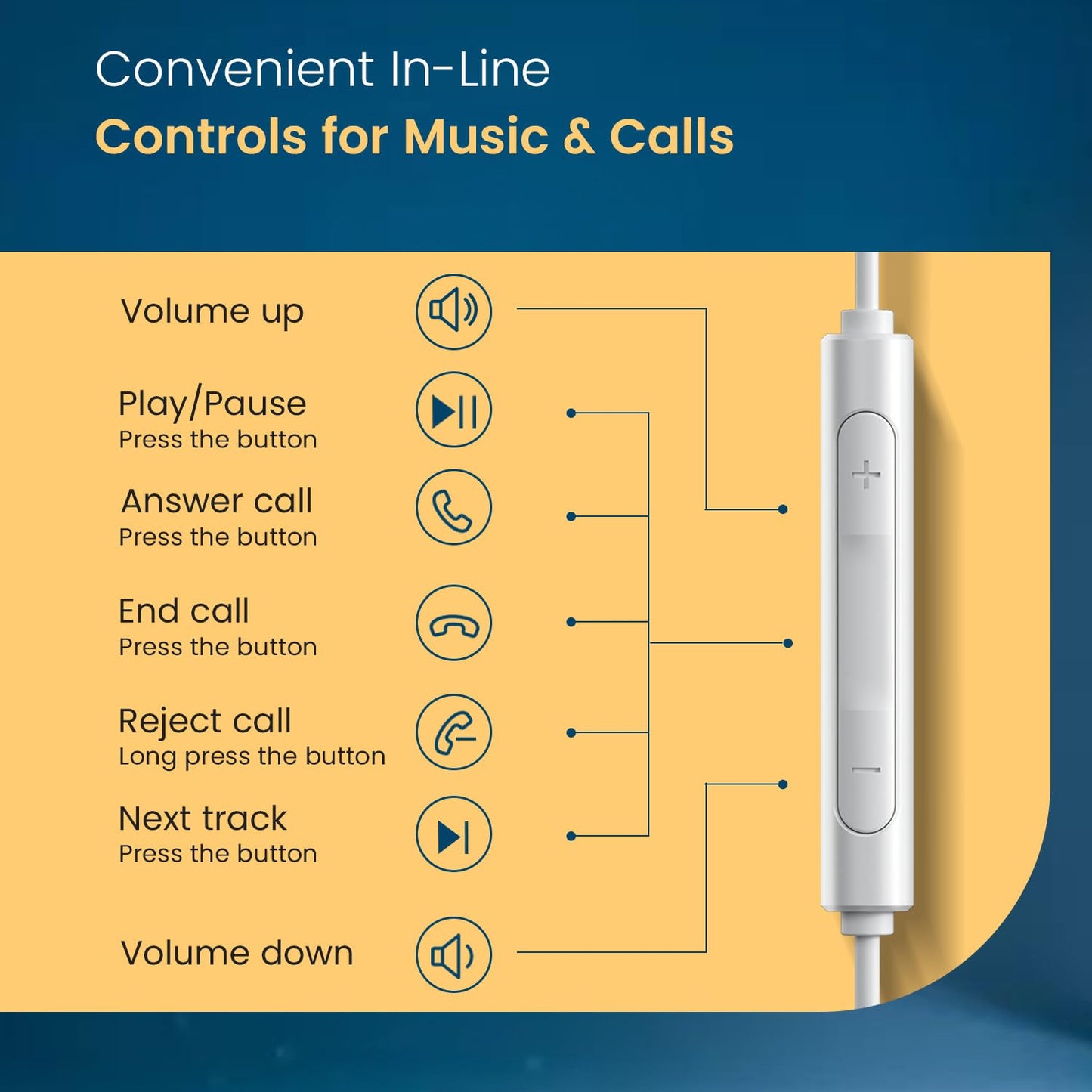 Portronics Conch Kappa in Ear 3.5mm Wired Earphones with in Line HD Mic, Powerful Audio, 14.2mm Dynamic Driver, Unique Earbuds Design, TPE Anti Tangle Wire,in line Controls,Wide Compatibility(White)