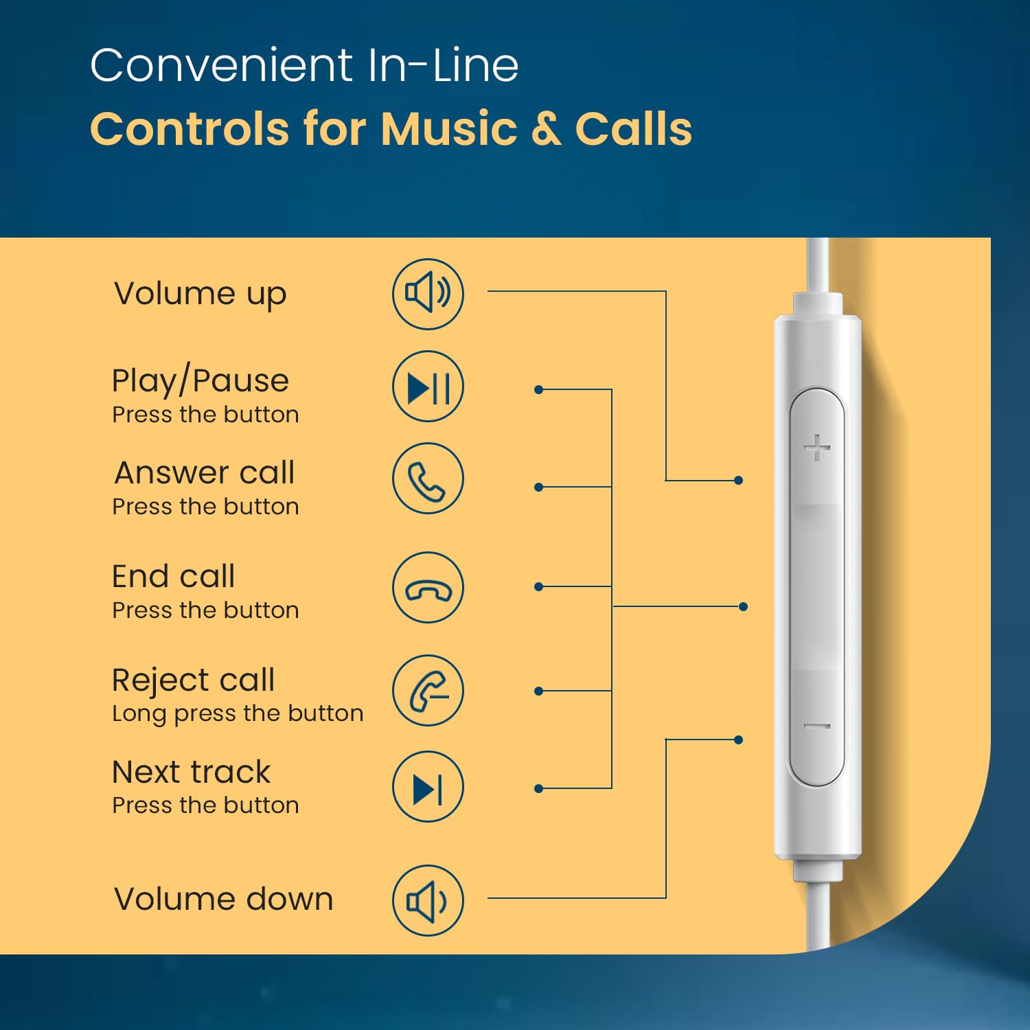 Portronics Conch Kappa in Ear 3.5mm Wired Earphones with in Line HD Mic, Powerful Audio, 14.2mm Dynamic Driver, Unique Earbuds Design, TPE Anti Tangle Wire,in line Controls,Wide Compatibility(White)
