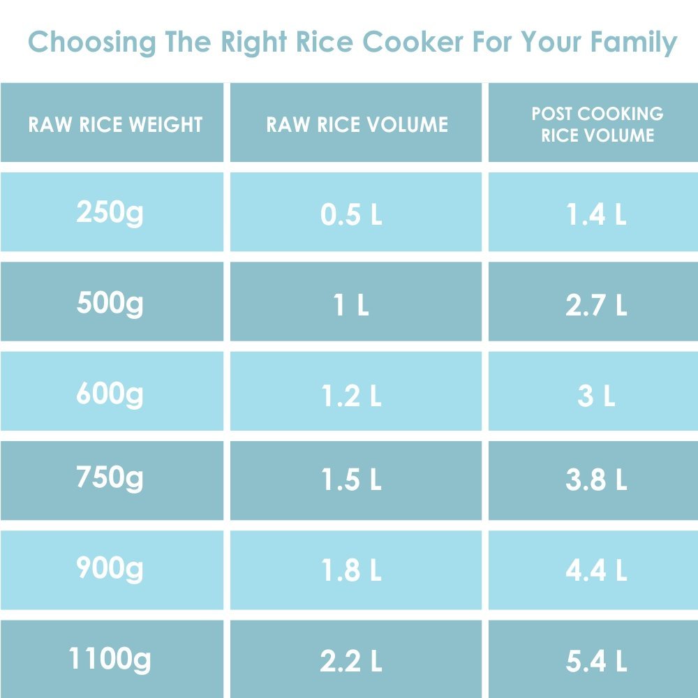 Panasonic SR-WA22H (E) Automatic Rice Cooker, Apple Green, 2.2 Liters