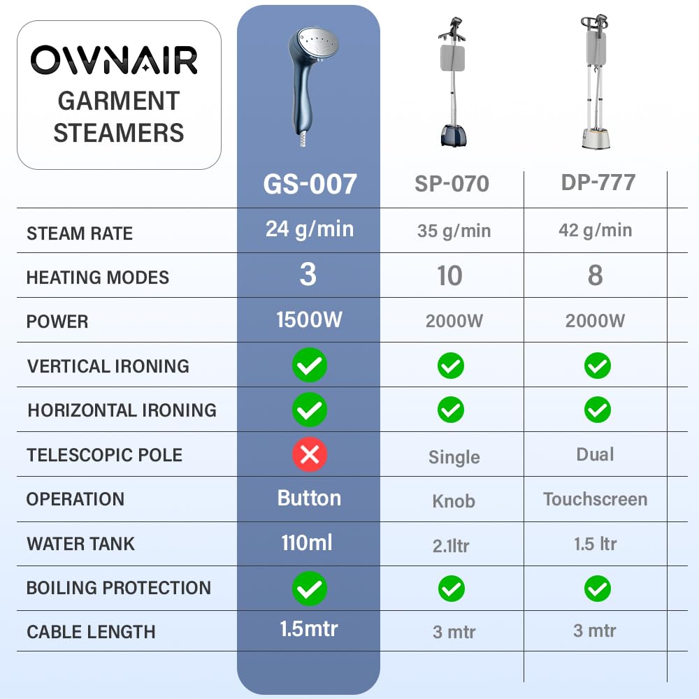 OWNAIR Handheld Garment Steamer for clothes, steam iron press, easy vertical horizontal steaming, steamer for ironing clothes, 24g/min high steam 1800 Watt, 110 ml, 15-sec Fast Heat