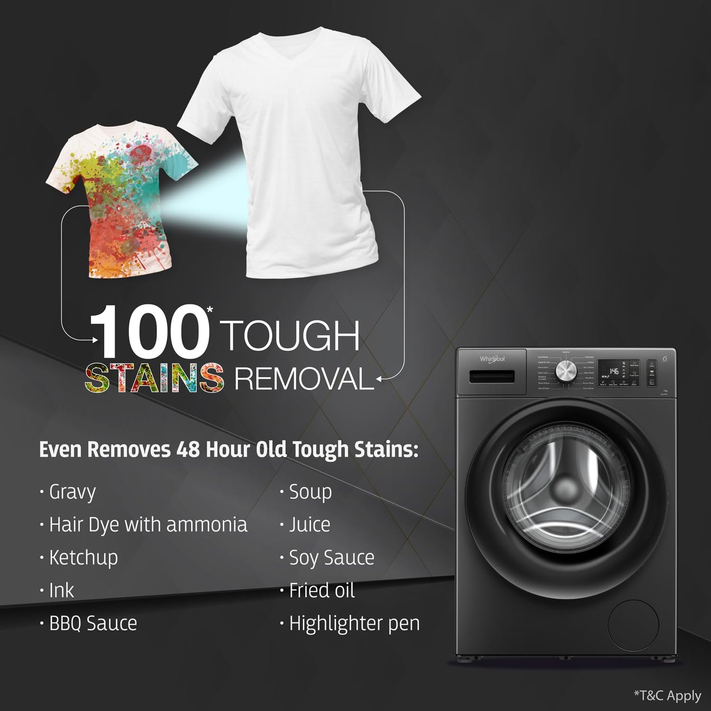 Whirlpool 7 Kg 5 Star Inverter Front Load Washing Machine with In-Built Heater (SUPREME CARE 7012 -E, Midnight Grey, 100+ Tough Stains, Steam Technology, 2025 Model)