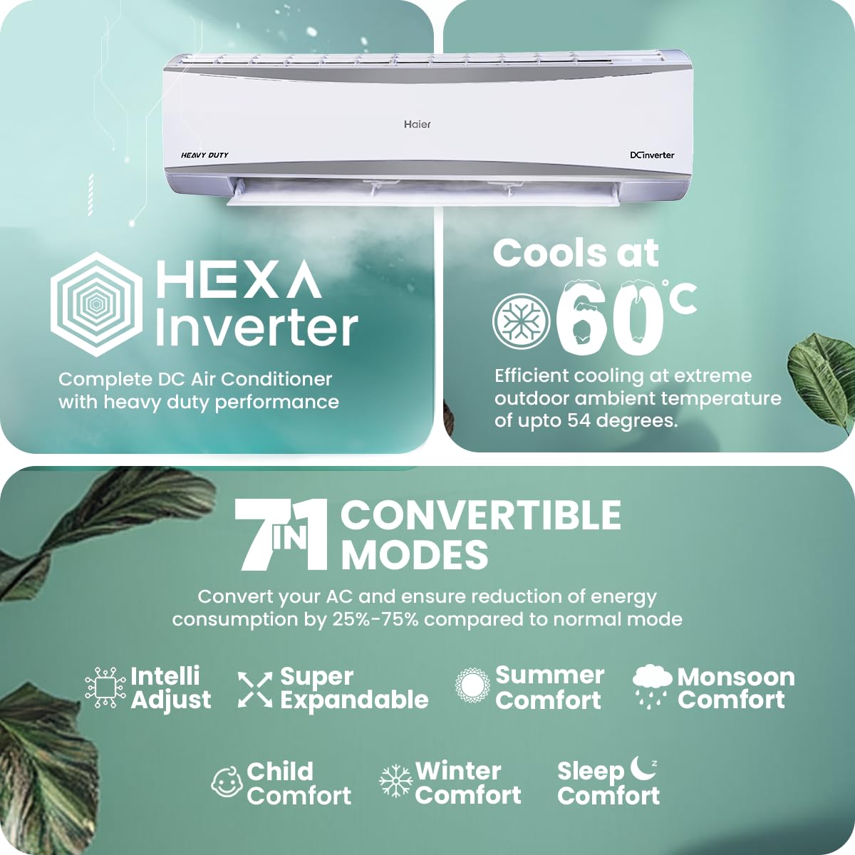 Haier 2 Ton 5 Star HEXA Inverter Split AC (6300 Watts, Copper, 7 in 1 Convertible, Heavy Duty, HD Filter, Cools at 60°C, Frost Self Clean, 20mtrs Air Throw - HSU24HD-ANW5BN-INV)