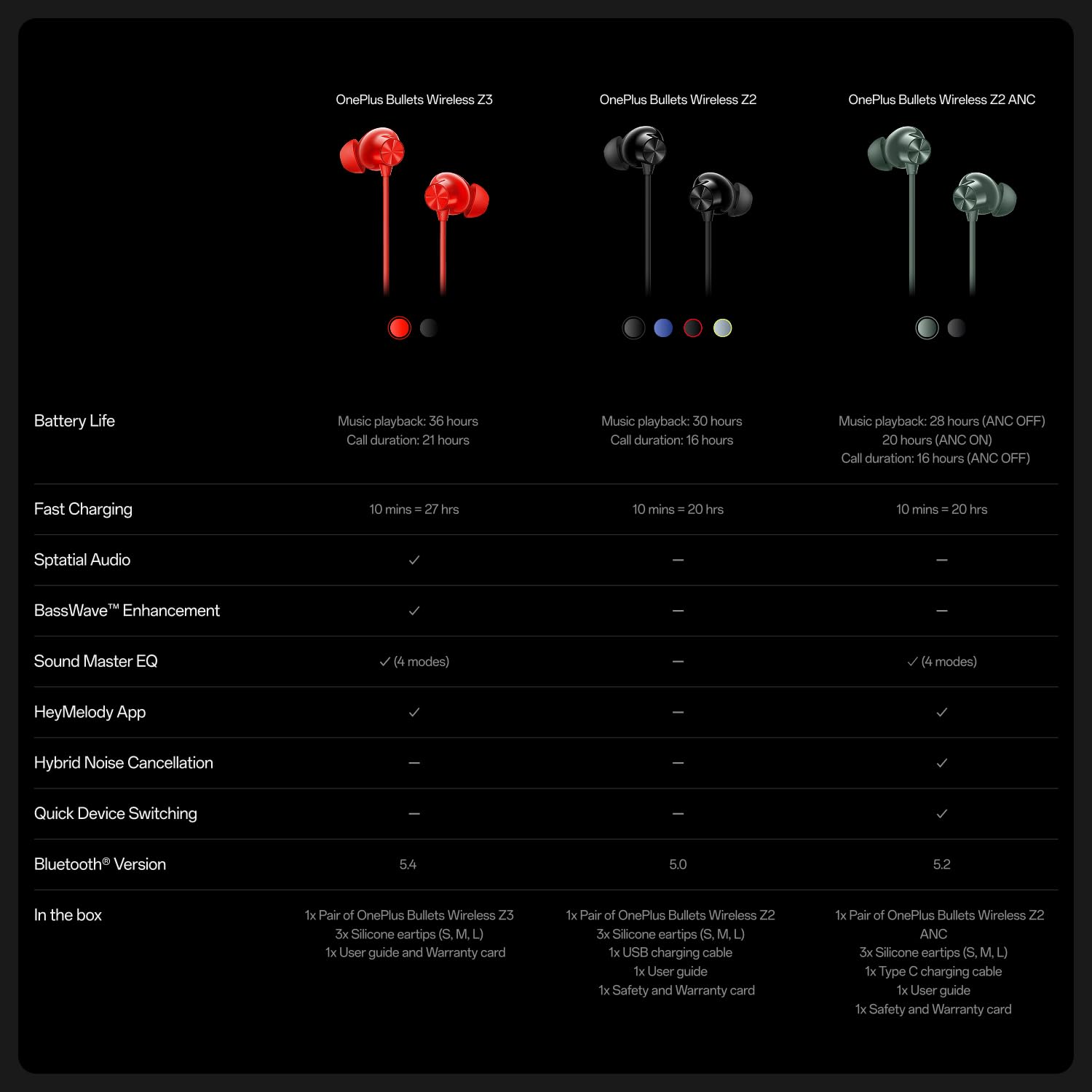 OnePlus Bullets Wireless Z3 in Ear Neckband with 12.4Mm Drivers, 3D Spatial Audio,10 Mins Charge for 27 Hrs Playback, AI Call Noise Cancellation, 4 EQ Preset, Dynamic Bass Enhancement & BT5.4, Black