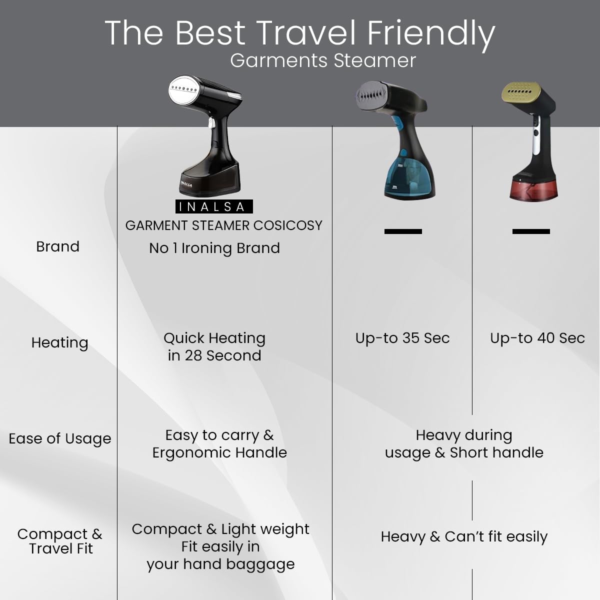 INALSA Garment Steamer for Clothes,Steam Iron Press - Vertical & Horizontal Steaming up to 25g/min, 1600 Watt,340 ml Water tank & 28 sec Fast Heating,Hetaing On/OFF Indicator Light (Cosicosy)