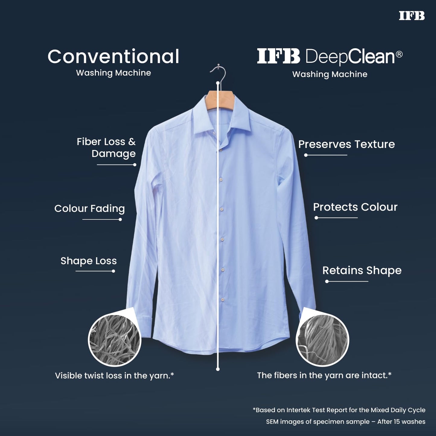 IFB 7 Kg 5 Star with Deep Clean® Technology, AI Powered, Fully Automatic Top Load Washing Machine (TL701MG1, ActivMix, Aqua Energie, Med Grey)