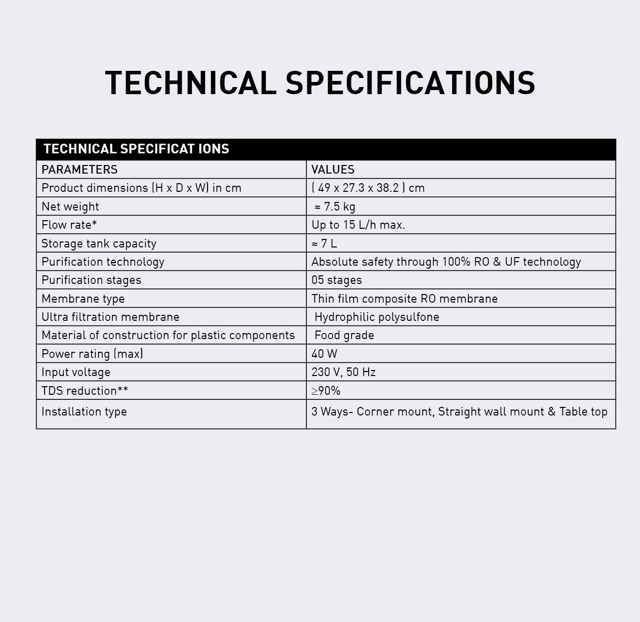 Havells AQUAS Water Purifier (White and Blue), RO+UF, Copper+Zinc+Minerals, 5 stage Purification, 7L Tank, Suitable for Borewell, Tanker & Municipal Water