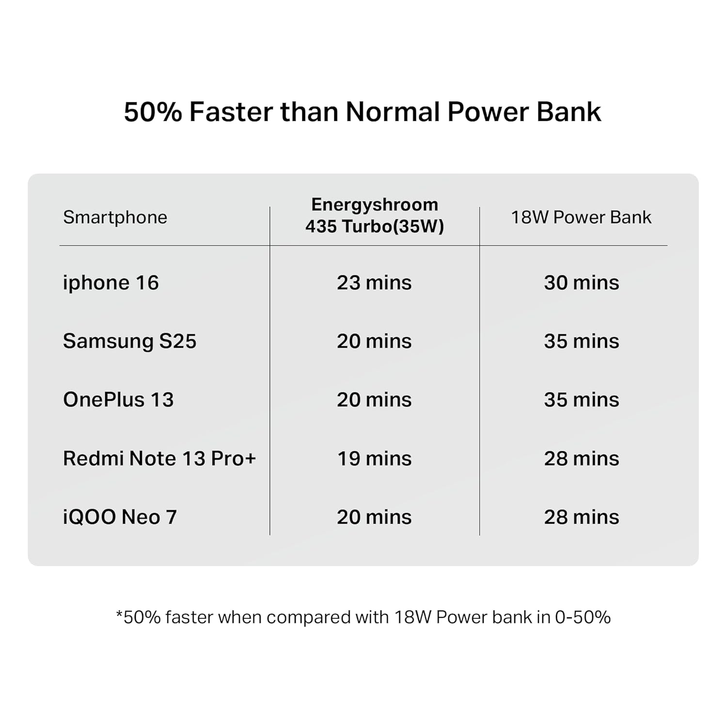 boAt Newly Launched PB435 Turbo 35W Power Bank with 20000mAh Battery, 35W 2-Way Super Fast Charging | 12-Layer Smart IC Protection | Triple Output & Dual Input in Sleek Aluminium Casing(Navy Blue)