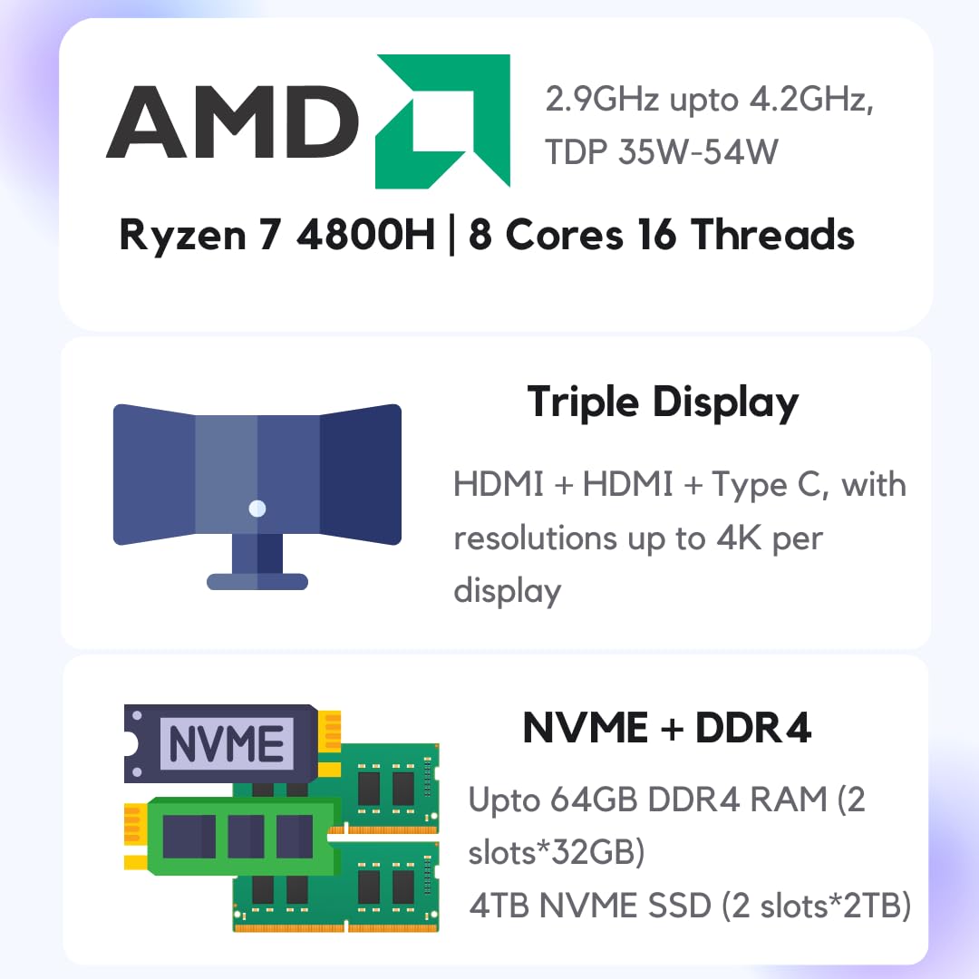 SKULLSAINTS Corex Mini PC Powered By AMD Ryzen 7 4800H (8C, 16T), Triple Display Support, Wi-Fi 6, Bluetooth 5.2, Expandable RAM & Storage (Silver, Ryzen 7 4800H, 512, GB, Windows 11 Pro, 16, GB)