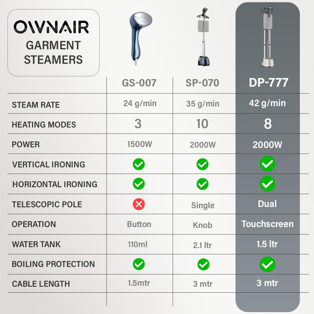 OWNAIR Handheld Garment Steamer for clothes, steam iron press, easy vertical horizontal steaming, steamer for ironing clothes, 24g/min high steam 1800 Watt, 110 ml, 15-sec Fast Heat