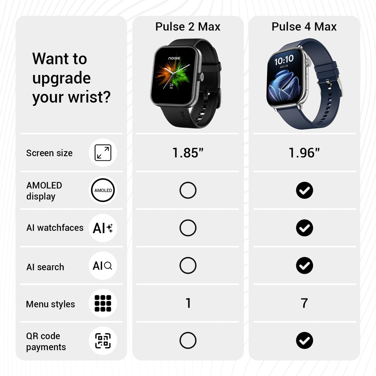 Noise Pulse 2 Max 1.85" Display, Bluetooth Calling Smart Watch, 10 Days Battery, 550 NITS Brightness, Smart DND, 100 Sports Modes, Smartwatch for Men and Women (Jet Black)