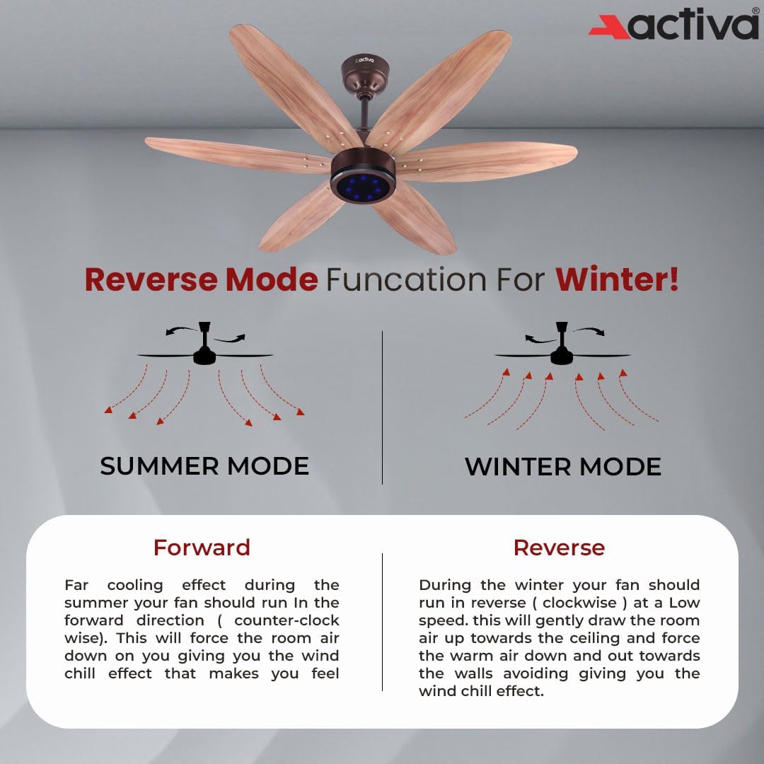 ACTIVA JETTA 1200MM BLDC Ceiling Fan | 28W | 6 Wooden-Finish Blades | 7 LED Lights | Remote | Noiseless | BEE 5-Star Rated | Energy Efficient | 5 Years Warranty (Rose Wood)