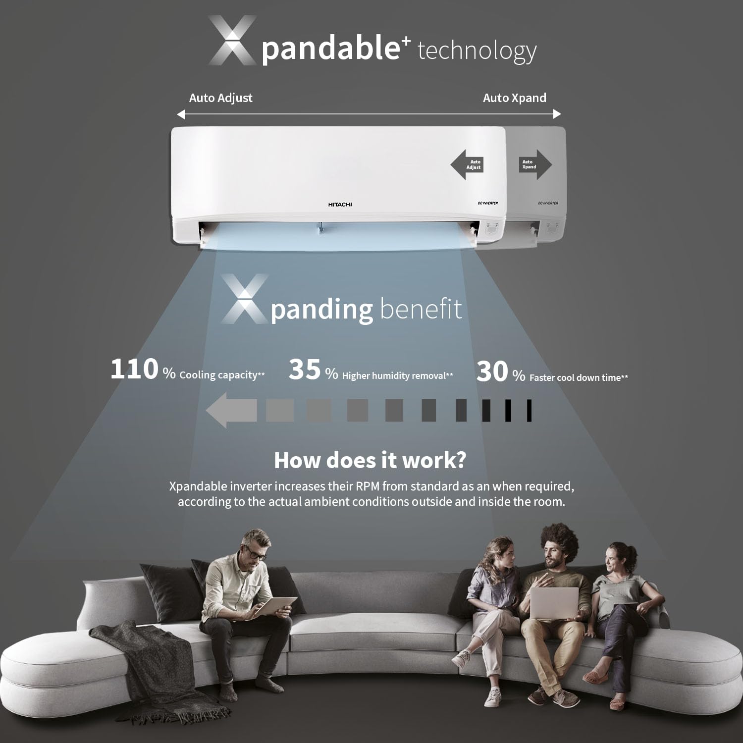 Hitachi 1.5 Ton Class 3 Star Xpandable+ Inverter Split AC (100% Copper, 4-Way Swing, ice Clean, Dust Filter, 3400SXL RAS.D318PCCIBS, White)