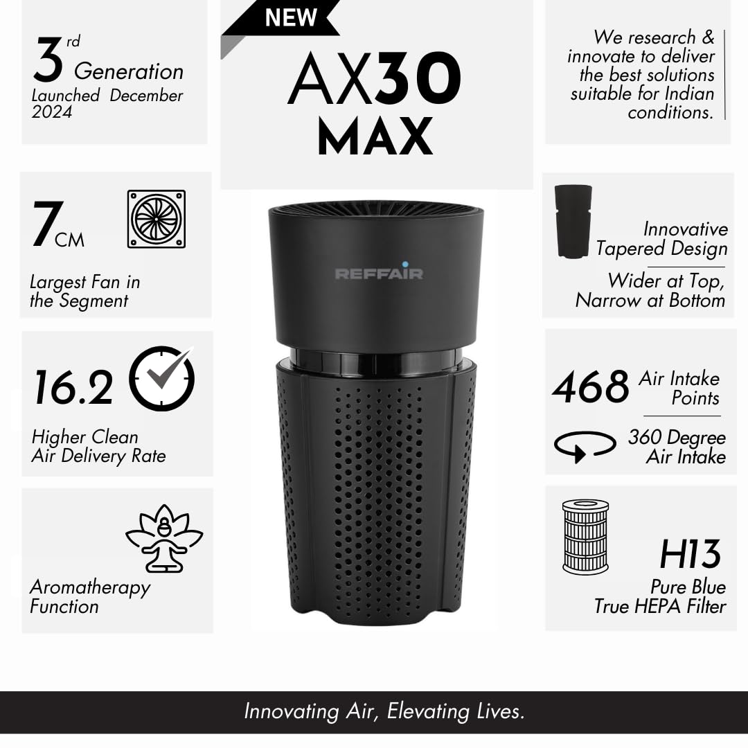 Reffair AX30 [MAX] Air Purifier for Car & Home | 3rd Gen - Type-C Cable | Plasma Ions Function | H13 True HEPA Filter | Aromatherapy Function (Black)
