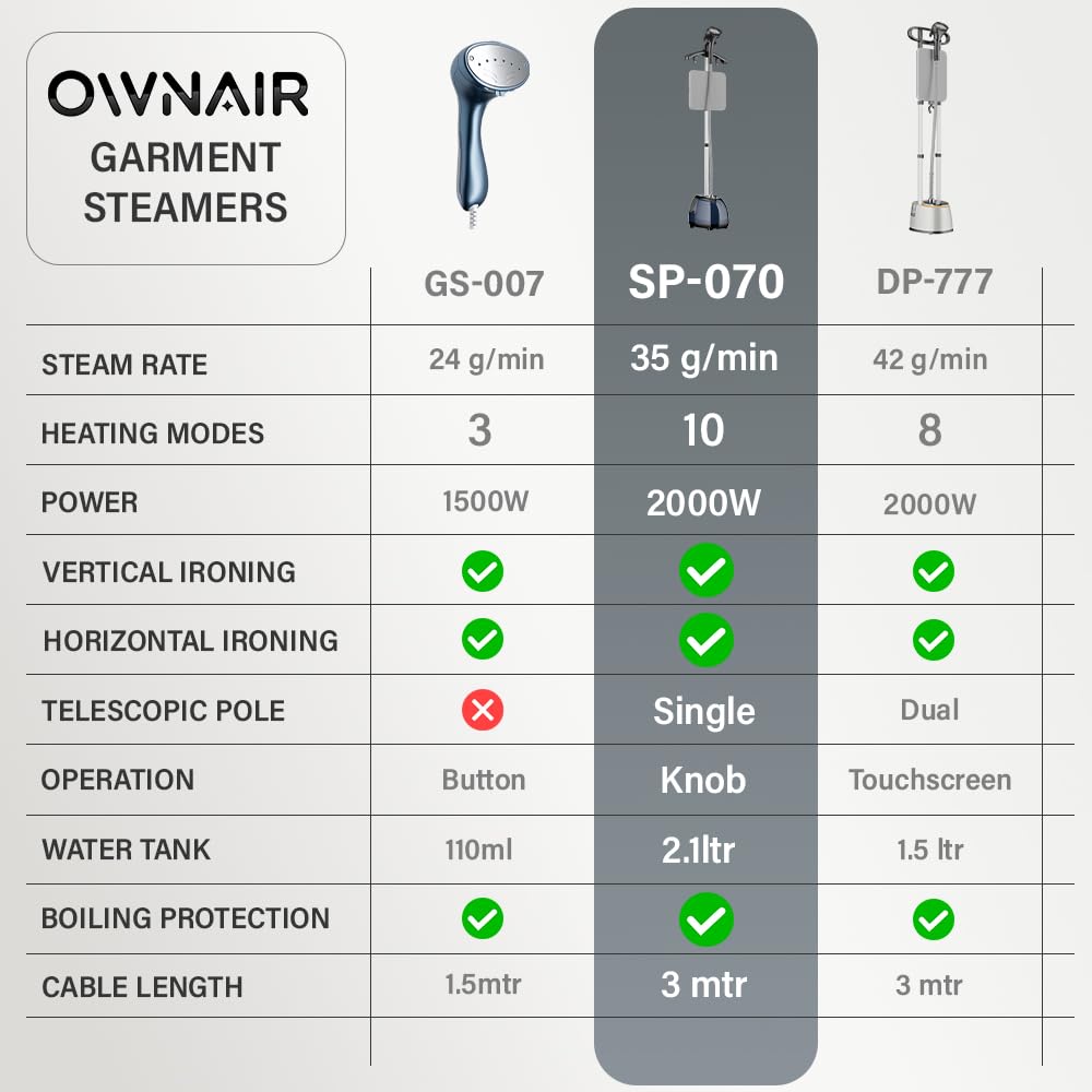 OWNAIR Handheld Garment Steamer for clothes, steam iron press, easy vertical horizontal steaming, steamer for ironing clothes, 24g/min high steam 1800 Watt, 110 ml, 15-sec Fast Heat