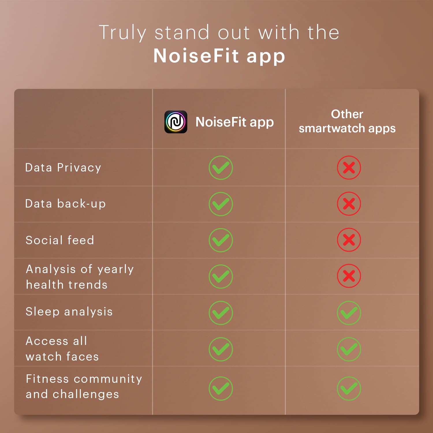 Noise Twist Go Round dial Smartwatch with BT Calling, 1.39" Display, Metal Build, 100+ Watch Faces, IP68, Sleep Tracking, 100+ Sports Modes, 24/7 Heart Rate Monitoring (Gold Link)