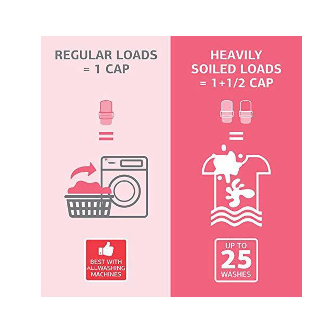 IFB Essentials Fluff Front Load Fabric Liquid Detergent - 1 liters