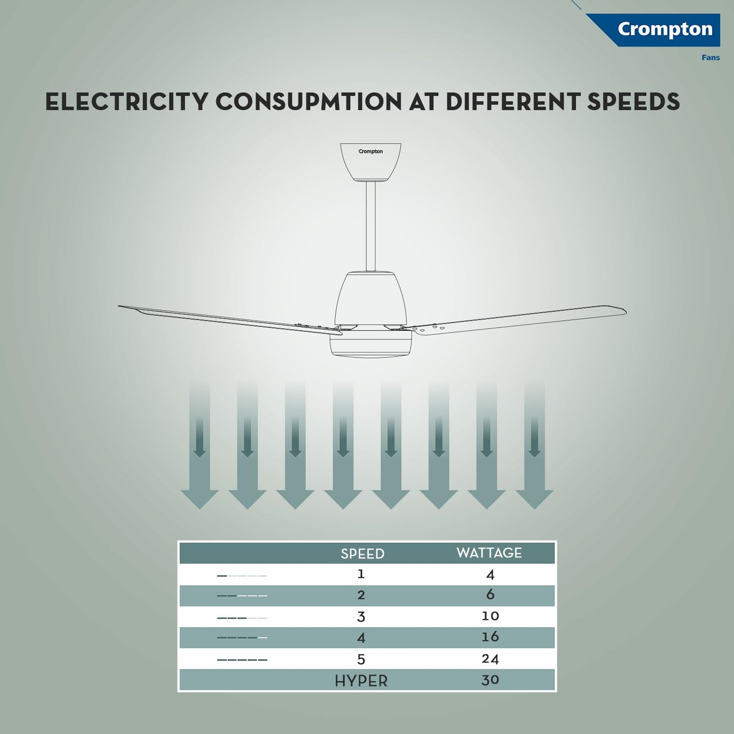 Crompton Energion Nucleoid 1200mm BLDC Ceiling Fan | Remote Control | BEE 5 Star Energy Rated | High Air Delivery | 4 Years Manufacturer Warranty | Silver White