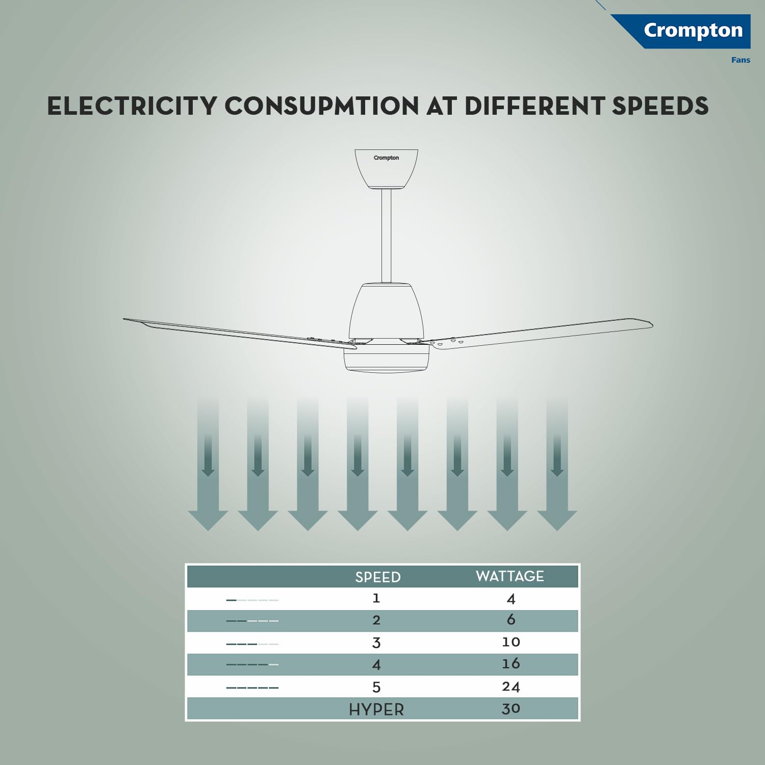 Crompton Energion Nucleoid 1200mm BLDC Ceiling Fan | Remote Control | BEE 5 Star Energy Rated | High Air Delivery | 4 Years Manufacturer Warranty | Silver White
