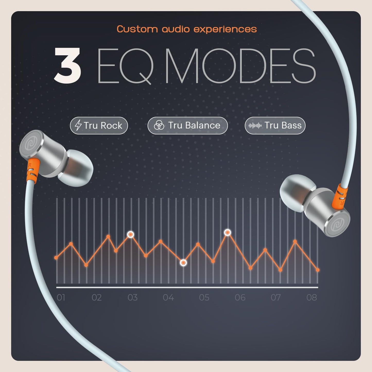 Noise Airwave Bluetooth in Ear Neckband with 50H of Playtime, 3 EQ Modes, ENC for Calling, Low Latency(Upto 50ms), 10mm Driver, BT v5.3(Ice Blue)